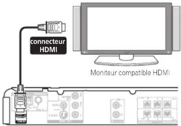 PIONEER HTZ360DV - Connexion au moyen de l'interface HDMI - 1