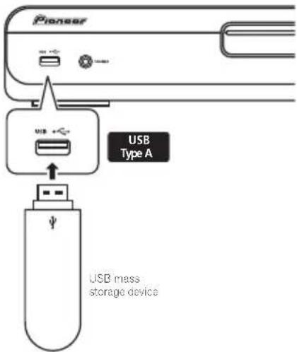 PIONEER HTZ360DV - Connect your USB device. - 1