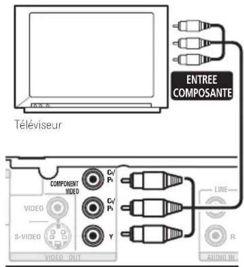 PIONEER HTZ360DV - Connexion à l'aide de la sortie vidéo composante - 1