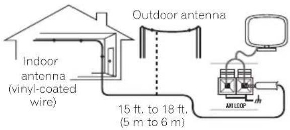 PIONEER HTZ360DV - Connecting external antennas - 1