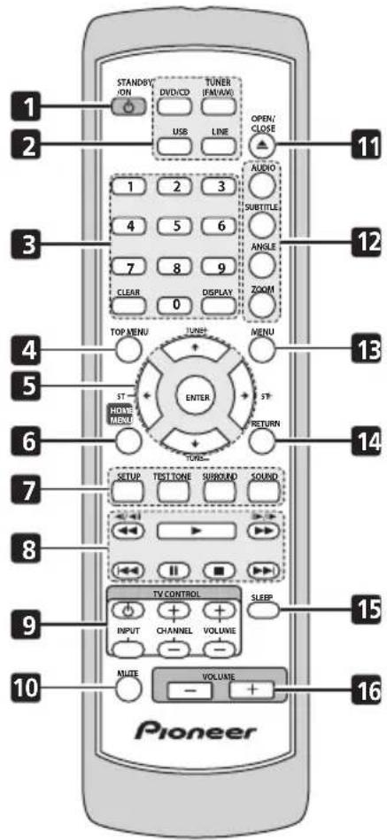 PIONEER HTZ360DV - Display - 1