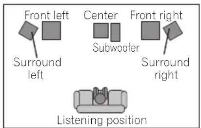 PIONEER HTZ360DV - Home theater sound setup - 2