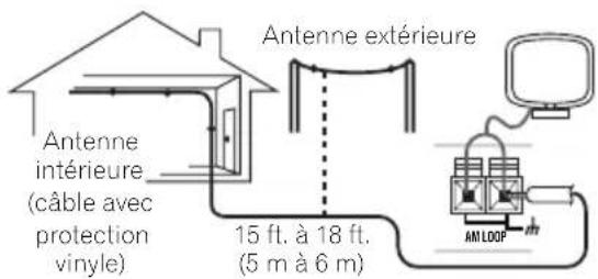 PIONEER HTZ360DV - Connexion d'antennes extérieures - 1