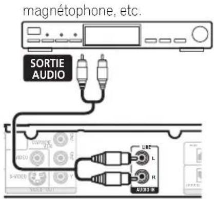 PIONEER HTZ360DV - Connexion d'appareils audio auxiliaires - 1