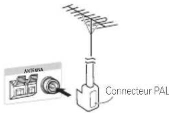 PIONEER HTZ360DV - Connexion d'antennes extérieures - 2