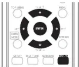 PIONEER HTZ360DV - Utilisation des modes SFC - 1