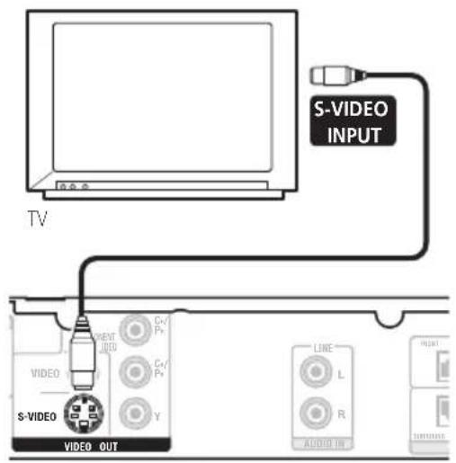 PIONEER HTZ360DV - - Use an S-video cable to connect the S-VIDEO OUT to an S-video input on your TV. - 1