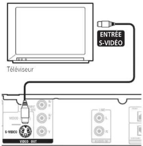 PIONEER HTZ360DV - - Utilisez un câble S-vidéo pour connecter S-VIDEO OUT à l'entrée S-vidéo de votre téléviseur. - 1