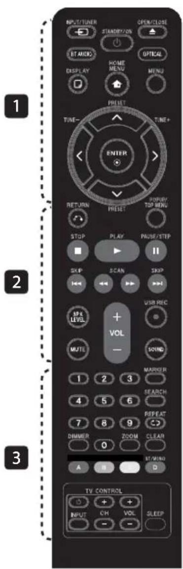 PIONEER HTZBD30 - Notes sur la compatibilité - 1