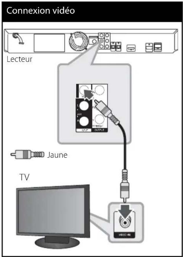 PIONEER HTZBD30 - Connexion vidéo - 1