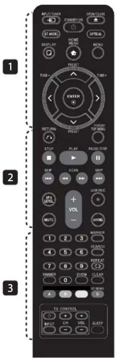 PIONEER HTZBD30 - Remote control - 1