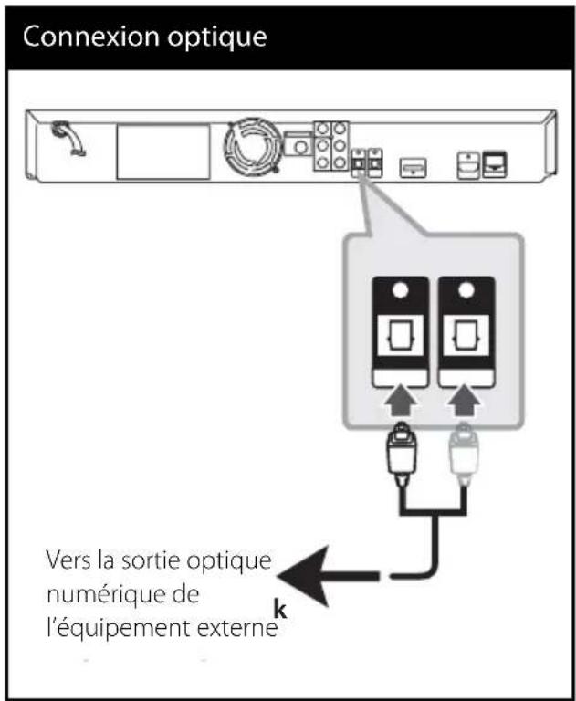 PIONEER HTZBD30 - Connexion optical IN 1/2 - 1