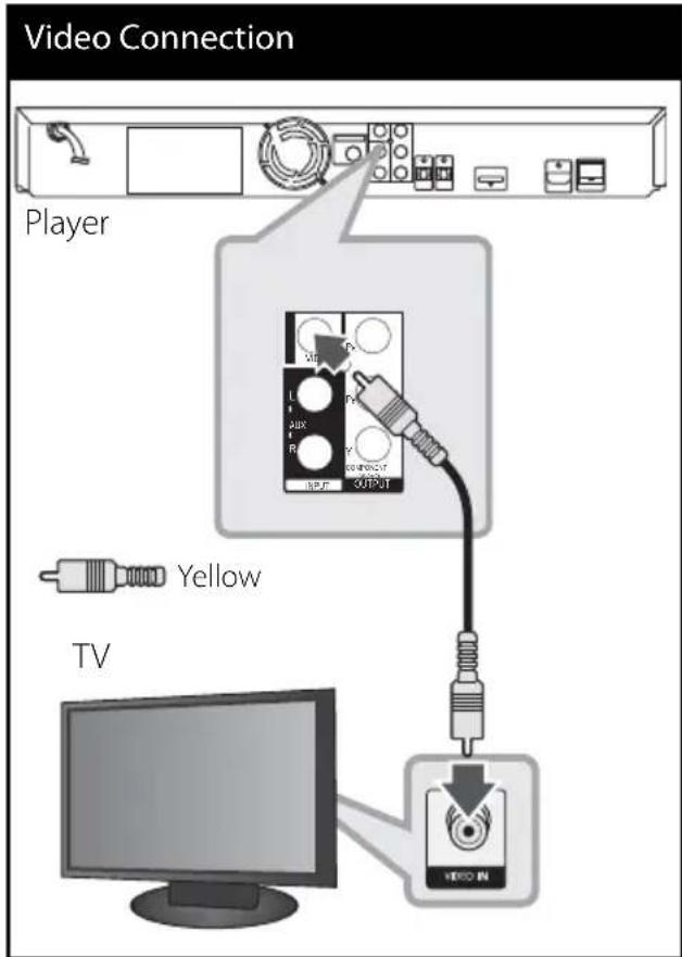 PIONEER HTZBD30 - Video Connection - 1