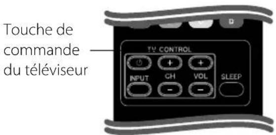 PIONEER HTZBD30 - Contrôle d'un téléviseur avec la télécommande fournie - 1