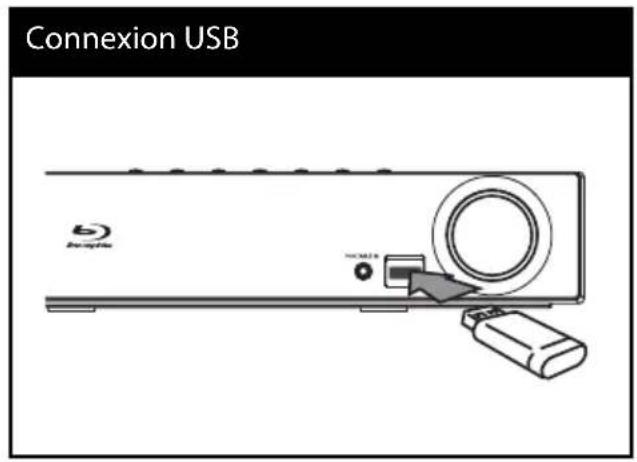 PIONEER HTZBD30 - Connexion d'un périphérique USB - 1