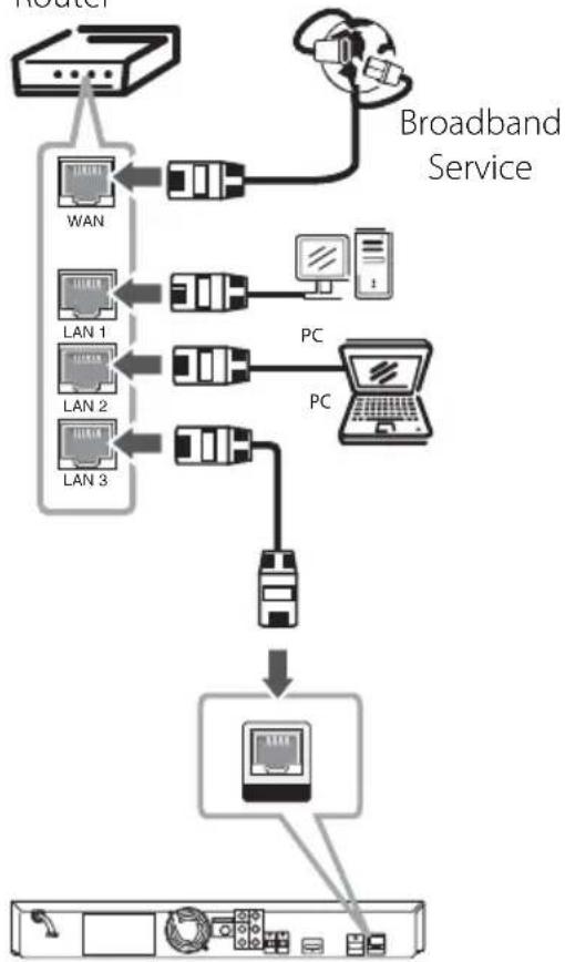 PIONEER HTZBD30 - Network Connection - 1