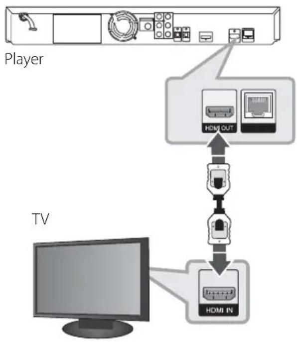 PIONEER HTZBD30 - HDMI Connection - 1