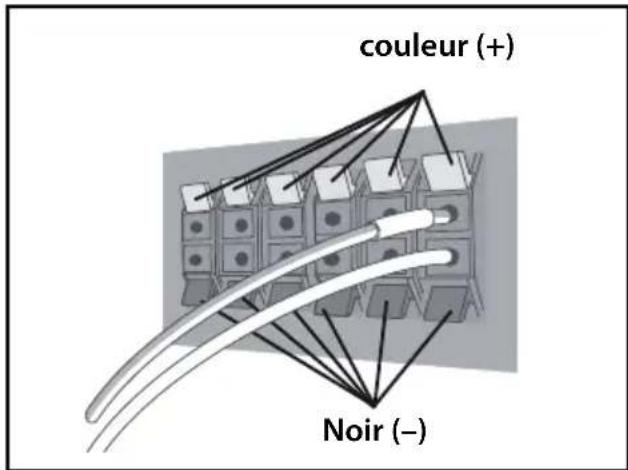 PIONEER HTZBD30 - Pour le haut-parleur central : - 3