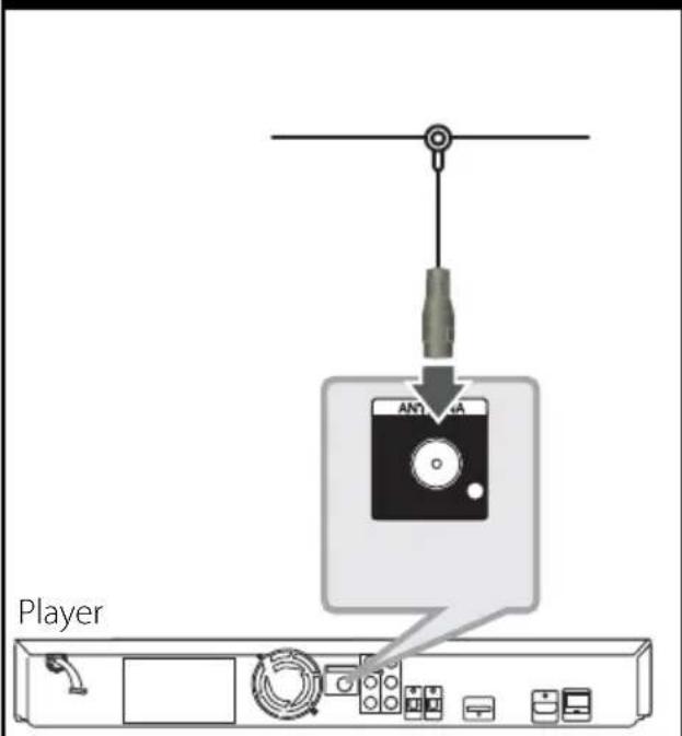 PIONEER HTZBD30 - Antenna connection - 1