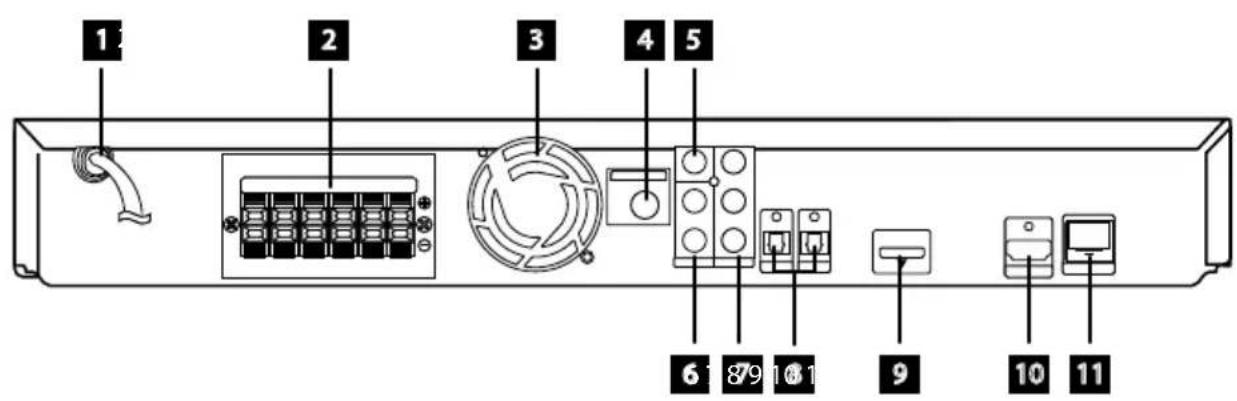 PIONEER HTZBD30 - Rear panel - 1