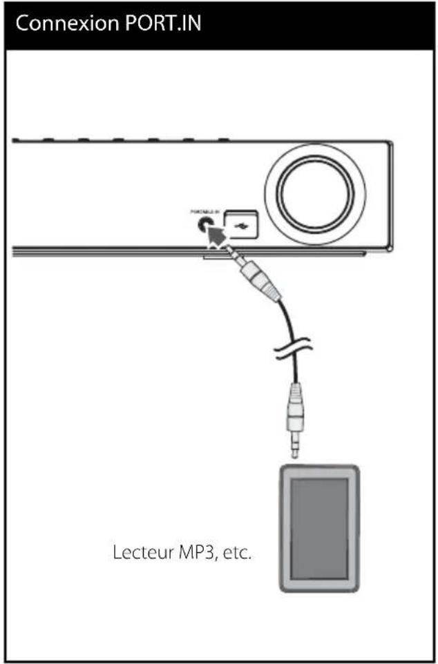 PIONEER HTZBD30 - Connexion PORT IN - 1
