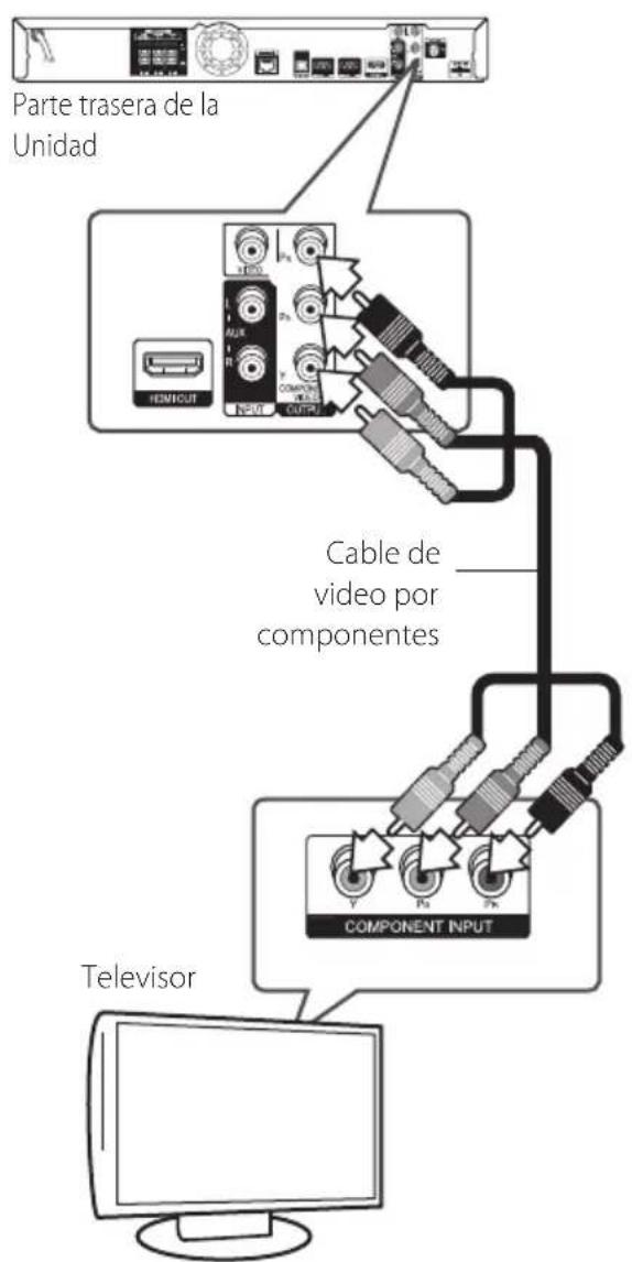 Parte trasera de la Unidad HOM/OUT Cable de video por componentes COMPONENT INPUT Television