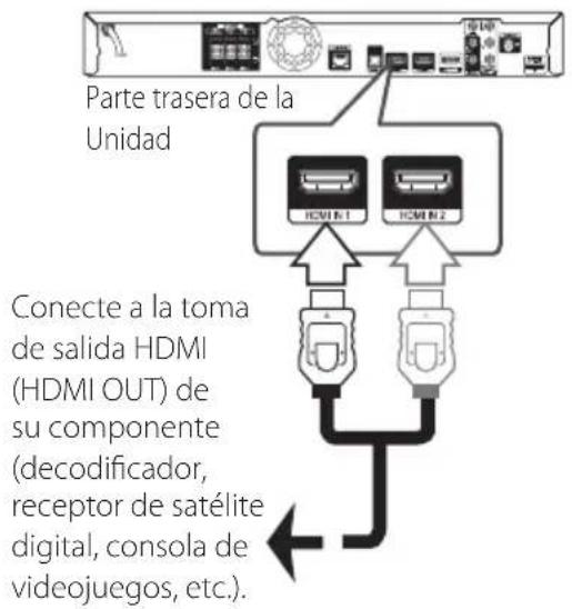 Parte trasera de la Unidad Conecte a la toma de salida HDMI (HDMI OUT) de su componente (decodificador, receptor de satélite digital, consola de videojuegos, etc.).