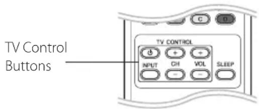 PIONEER HTZBD91HW - Controlling a TV with the Supplied Remote Control - 1
