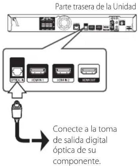 Parte trasera de la Unidad OPTEAL R HOM IN 1 HOM IN 2 HOM OUT Conecte a la toma de salida digital óptica de su componente.