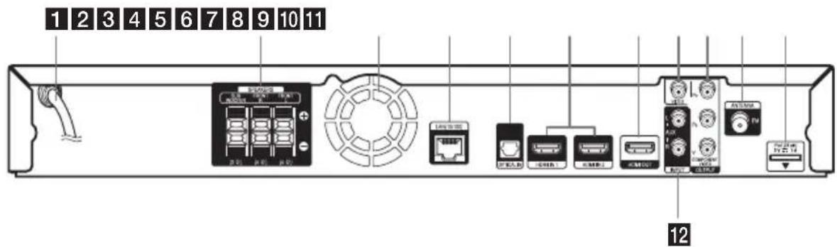 PIONEER HTZBD91HW - Panneau arrière - 1
