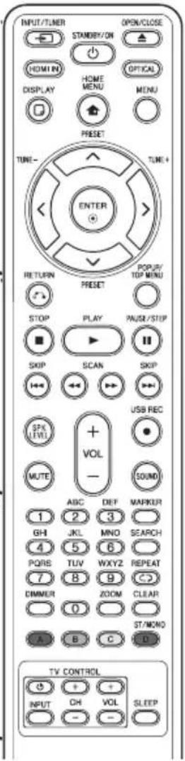 INPUT/TUNER STANDARD/ON HOMIN DISPLAY HOME MENU PRESET TUNE- TUNE+ ENTER RETURN Preset POPUP/ TOP MENU STOP PLAY PAUSE/STEP SKIP SCAN SKIP USB REC SPA/EVL + VOL - MUTE ASC DEF MARKER 1 2 3 GH JKL MNO SEARCH 4 5 6 PQRS TUV WXYZ REPEAT 7 8 9 CLEAR DIMMER ZOOM Clear 0 ST/MNO A B C D TV CONTROL INPUT CH VOL SLEEP