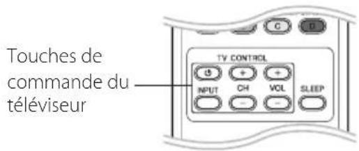 PIONEER HTZBD91HW - Contrôle d'un téléviseur avec la télécommande fournie - 1