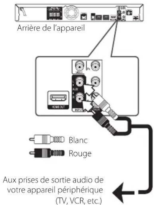 PIONEER HTZBD91HW - Branchement des appareils périphériques (AUX) - 1