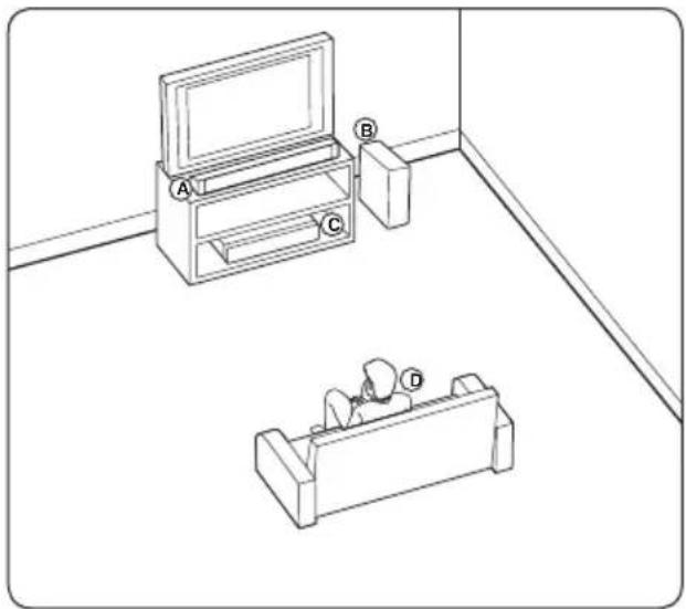 PIONEER HTZBD91HW - Positioning the system - 1