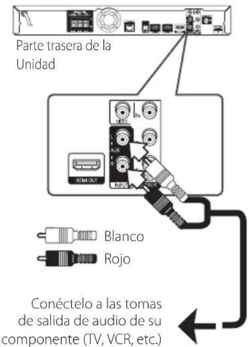 Parte trasera de la Unidad Blanco Rojo Conéctelo a las tomas de salida de audio de su componente (TV, VCR, etc.)