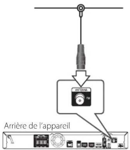 PIONEER HTZBD91HW - Connexion des antennes - 1