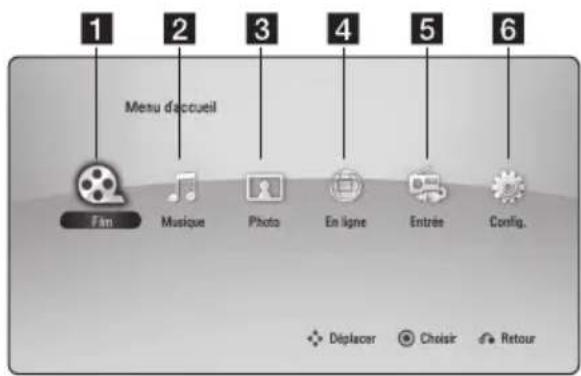 PIONEER HTZBD91HW - Utilisation du menu [ACCUEIL] - 1