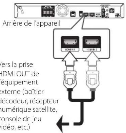 PIONEER HTZBD91HW - Connexion HDMI IN 1/2 - 1