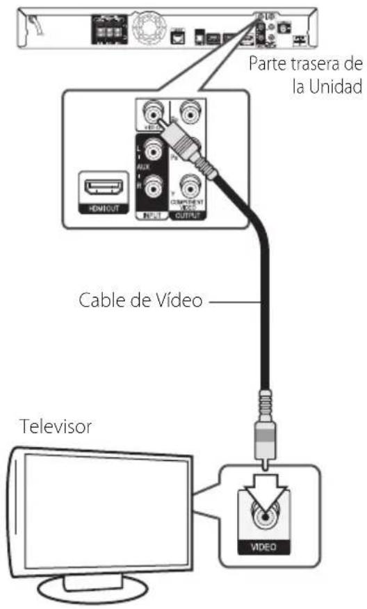 Parte trasera de la Unidad Cable de Vídeo Televisor