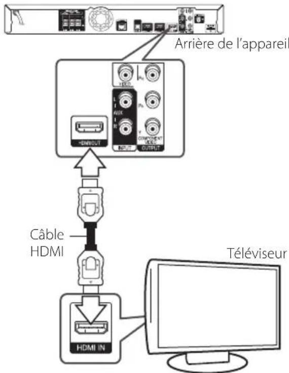 PIONEER HTZBD91HW - Connexion HDMI - 1