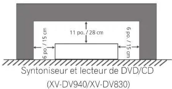 PIONEER HTZ830DV - Précautions d'installation - 2
