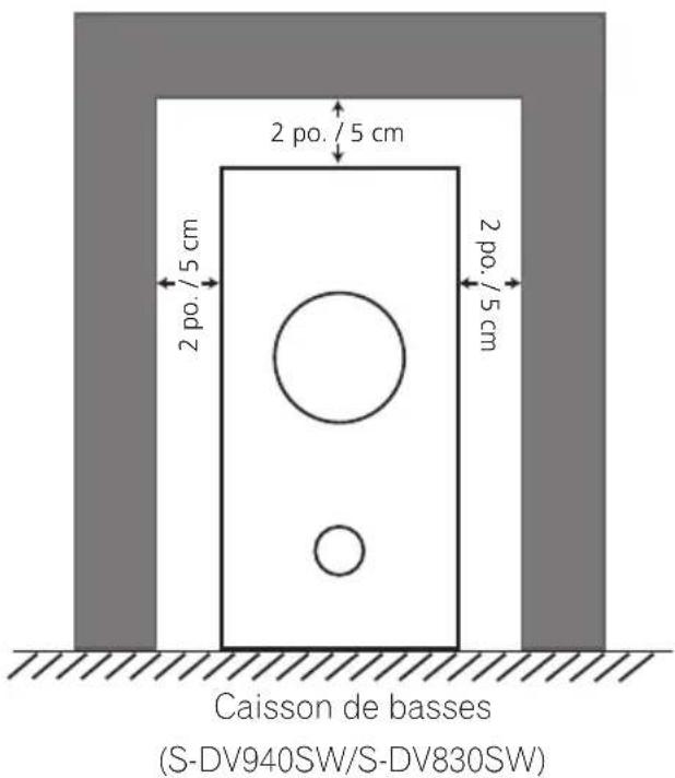 PIONEER HTZ830DV - Précautions d'installation - 1