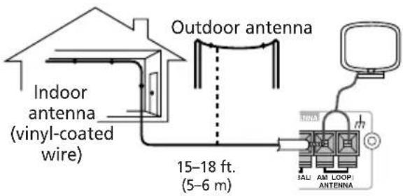 PIONEER HTZ830DV - External AM antenna - 1