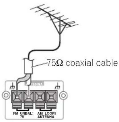 PIONEER HTZ830DV - External FM antenna - 1