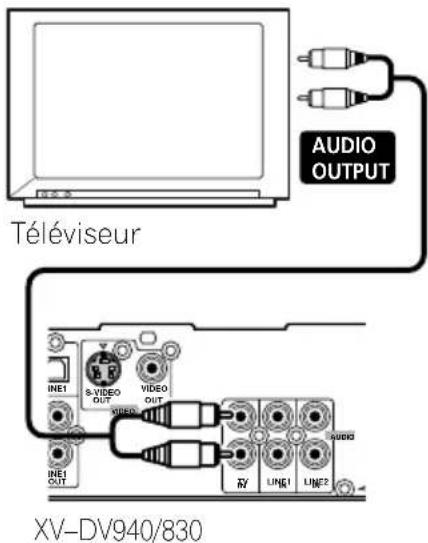 PIONEER HTZ830DV - Raccordez les prises du TV (IN) aux prises de sortie audio de votre téléviseur (ou du magnétoscope). - 1