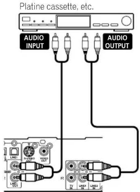 PIONEER HTZ830DV - Raccordez les prises du TV (IN) aux prises de sortie audio de votre téléviseur (ou du magnétoscope). - 2