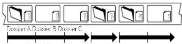 PIONEER HTZ830DV - Utilisation et entretien des disques - 4