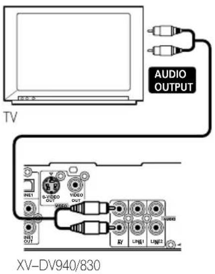 PIONEER HTZ830DV - - Connect the TV (IN) jacks to the audio outs of your TV (or VCR). - 1