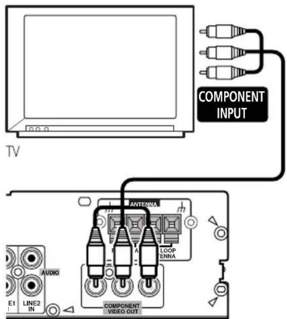 PIONEER HTZ830DV - Connecting using the component video output - 1