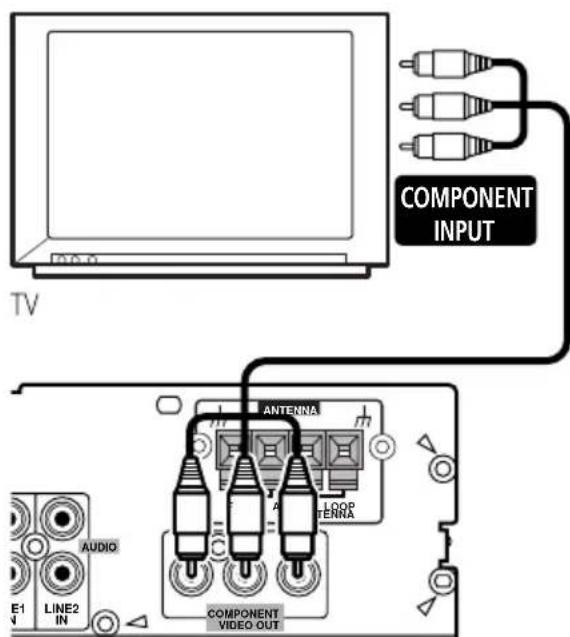 PIONEER HTZ830DV - Connexion à l'aide de la sortie video à composantes - 1